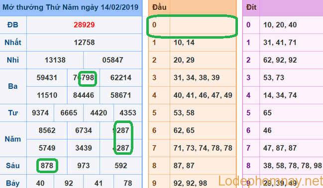 Soi cau xsmb - du doan xsmb 15-02-2019