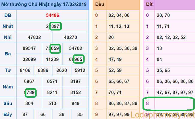 Soi cau xsmb - du doan xsmb 18-02-2019