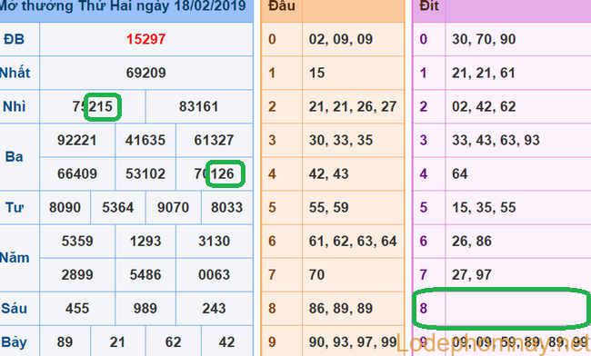 Soi cau xsmb - du doan xsmb 19-02-2019