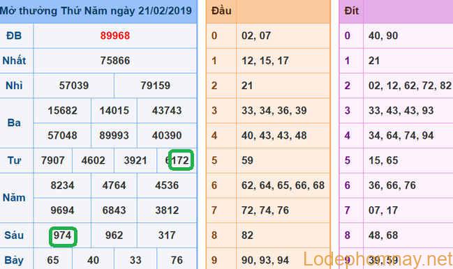 Soi cau xsmb - du doan xsmb 22-02-2019