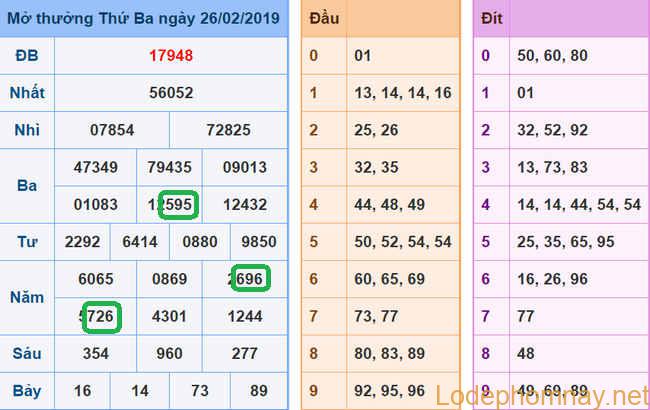 Soi cau xsmb - du doan xsmb 27-02-2019