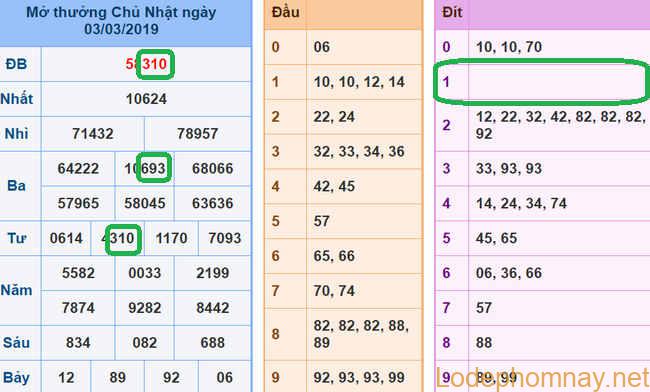 Soi cau xsmb - du doan xsmb 04-03-2019