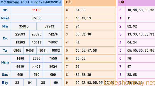 Soi cau xsmb - du doan xsmb 05-03-2019