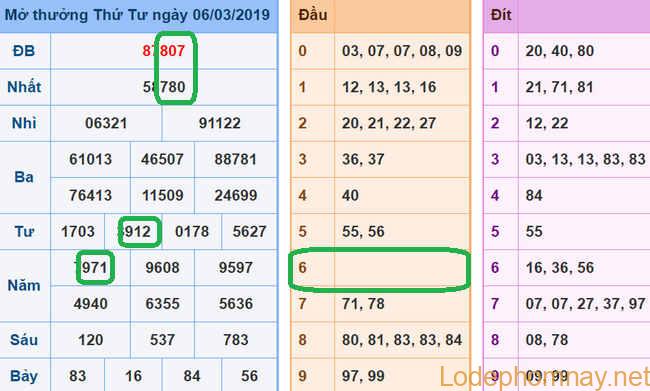 Soi cau xsmb - du doan xsmb 07-03-2019