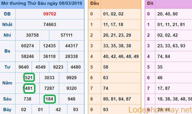 Soi cau xsmb - du doan xsmb 09-03-2019