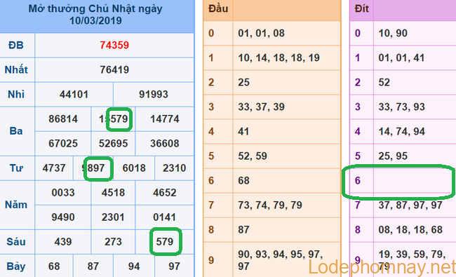 Soi cau xsmb - du doan xsmb 11-03-2019