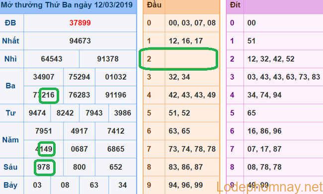 Soi cau xsmb - du doan xsmb 13-03-2019