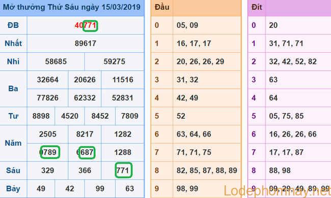 Soi cau xsmb - du doan xsmb 16-03-2019