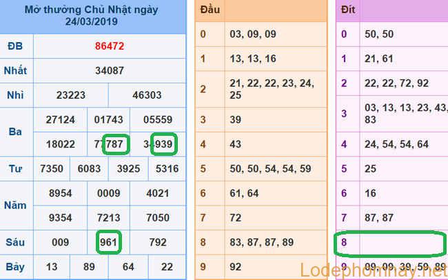 Soi cau xsmb - du doan xsmb 25-03-2019