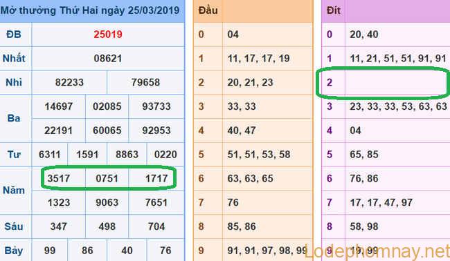 Soi cau xsmb - du doan xsmb 26-03-2019