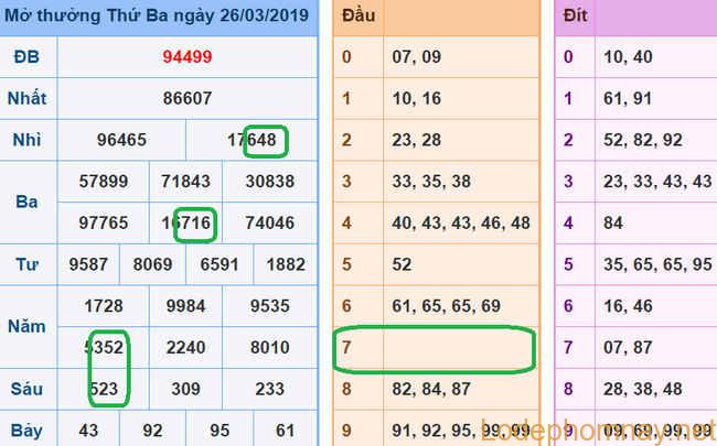 Soi cau xsmb - du doan xsmb 27-03-2019