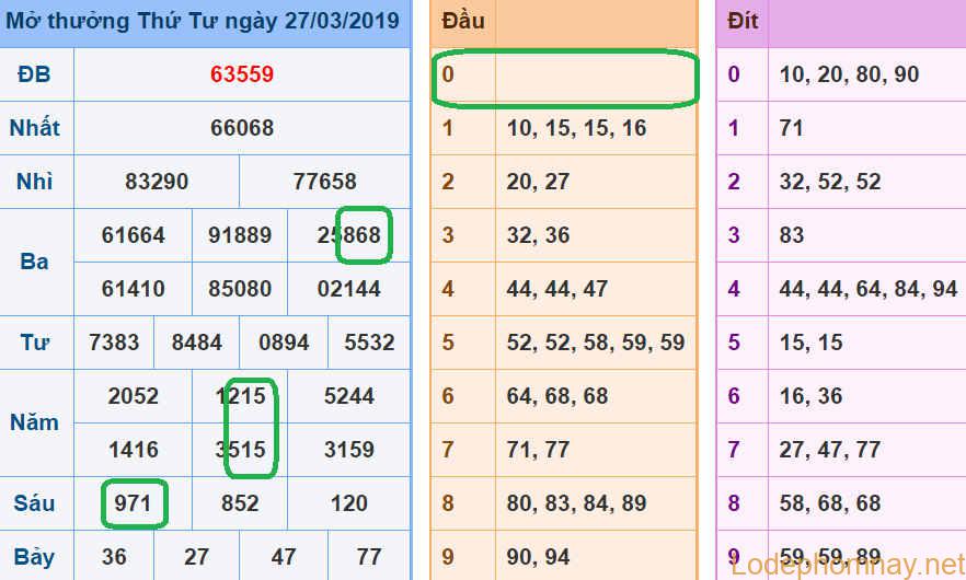 Soi cau xsmb - du doan xsmb 28-03-2019