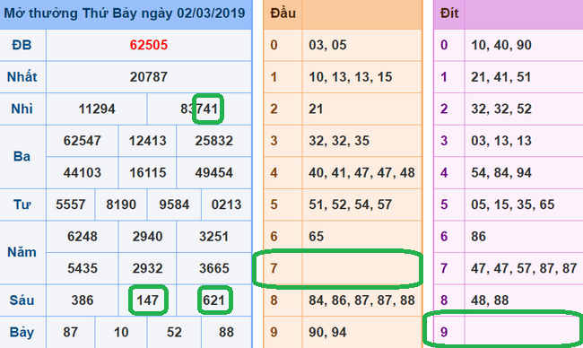 Soi cau xsmb - du doan xsmb 3-03-2019