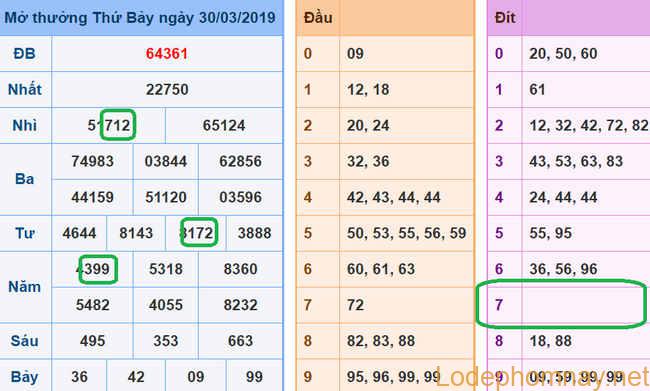 Soi cau xsmb - du doan xsmb 31-03-2019