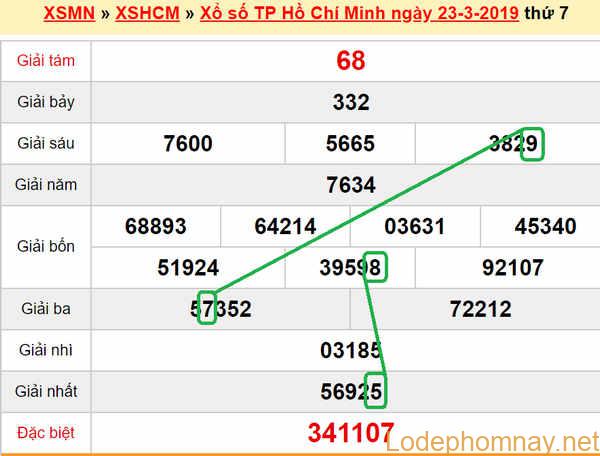 XSMN - Du doan HCM 25-03-2019