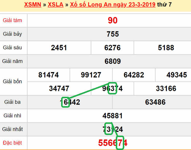 XSMN - Du doan XS Long An 30-03-2019