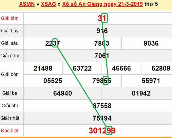 XSMN - Du doan xs An Giang 28-03-2019