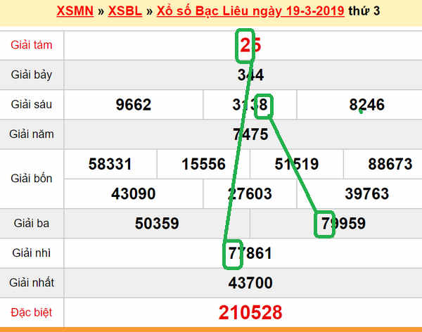 XSMN - Du doan xs Bac Lieu 26-03-2019