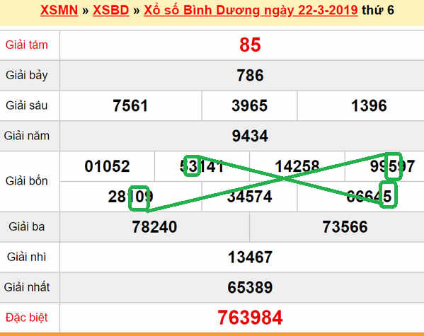 XSMN - Du doan xs Binh Duong 29-03-2019