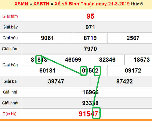 XSMN Du doan xs Binh Thuan 28-03-2019