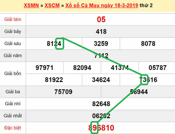 XSMN - Du doan xs Ca Mau 25-03-2019