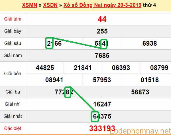 XSMN - Du doan xs Dong Nai 27-03-2019