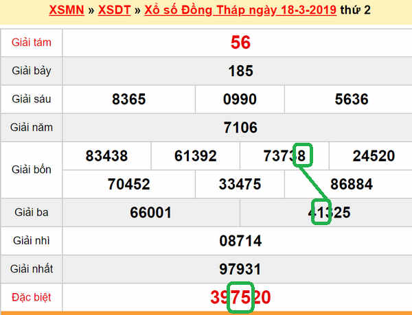 XSMN - Du doan xs Dong Thap 25-03-2019