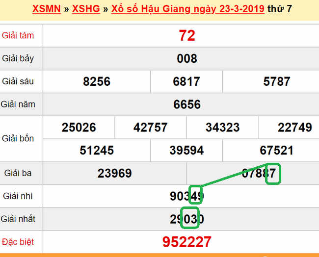 XSMN - Du doan xs Hau Giang 30-03-2019