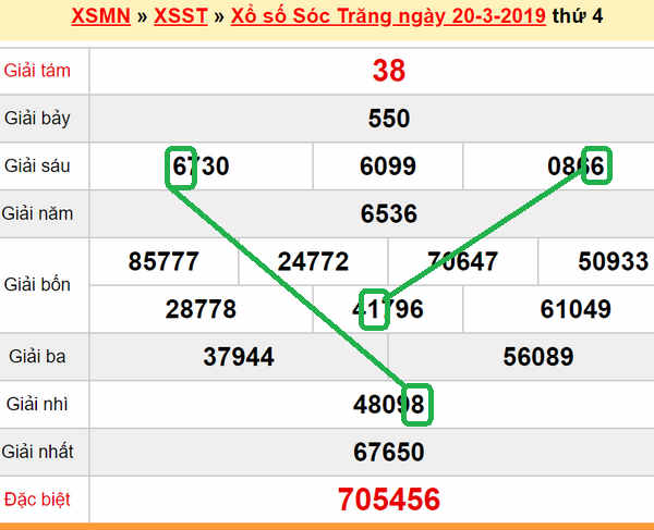 XSMN - Du doan xs Soc Trang 27-03-2019