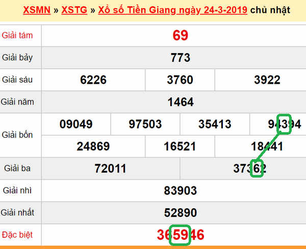 XSMN - Du doan xs Tien Giang 31-03-2019