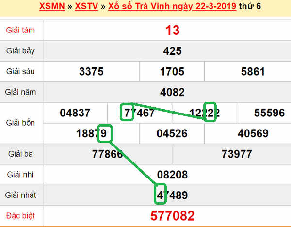 XSMN - Du doan xs Tra Vinh 29-03-2019