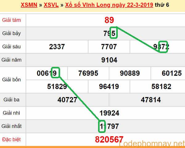 XSMN - Du doan xs Vinh Long 29-03-2019