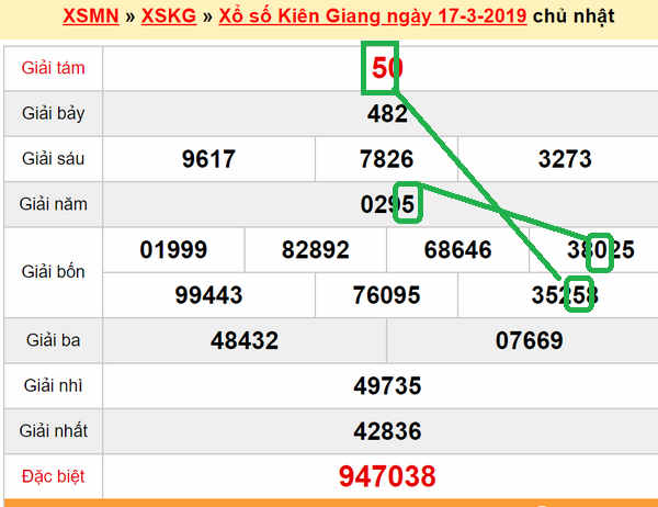 XSMN - Soi cau xs Kien Giang 24-03-2019