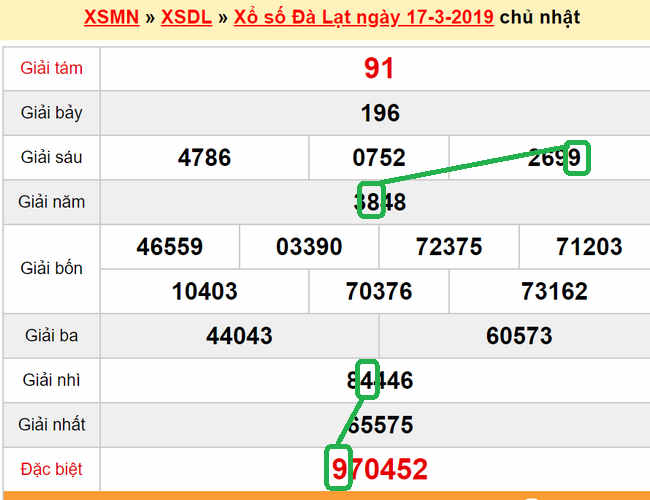 XSMN - XS Da Lat 24-03-2019