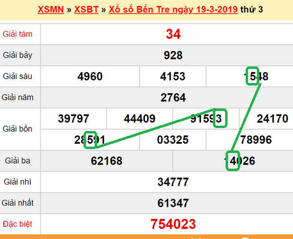 XSMN- du doan xs Ben Tre 26-03-2019