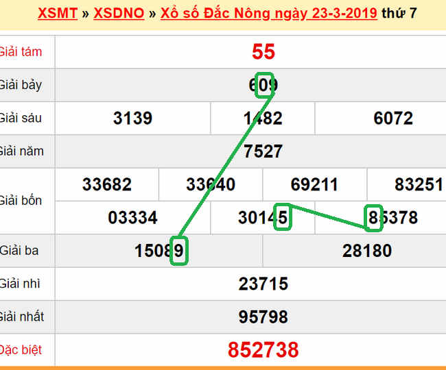 XSMT - Du doan XS Dak Nong 30-03-2019