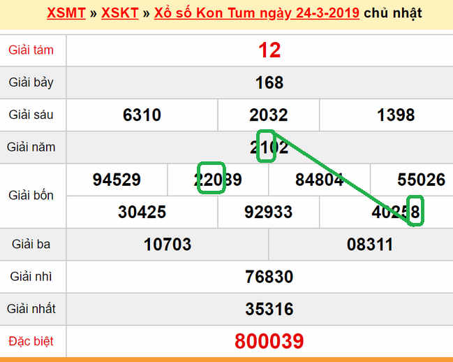 XSMT - Du doan XS Kon Tum 31-03-2019