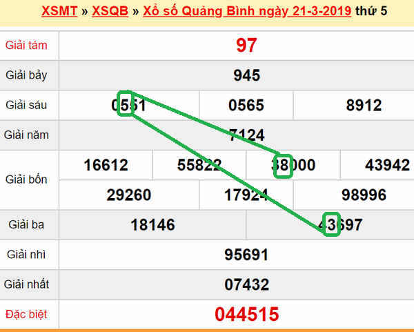 XSMT - Du doan XS Quang Binh 28-03-2019