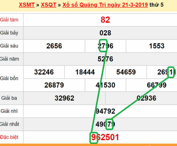 XSMT - Du doan XS Quang Tri 28-03-2019