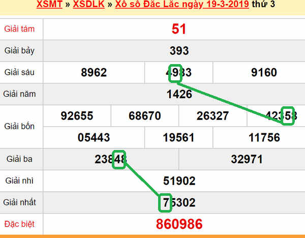 XSMT - Du doan xs Dak Lak 26-03-2019