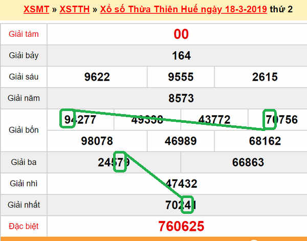 XSMT - Du doan xs Hue 25-03-2019