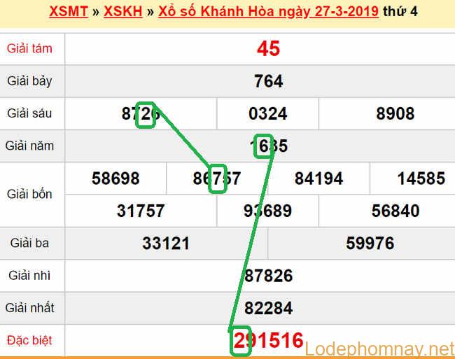 XSMT - Du doan xs Khanh Hoa 31-03-2019