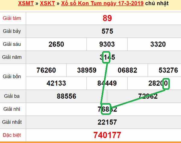 XSMT - Du doan xs Kon Tum 24-03-2019