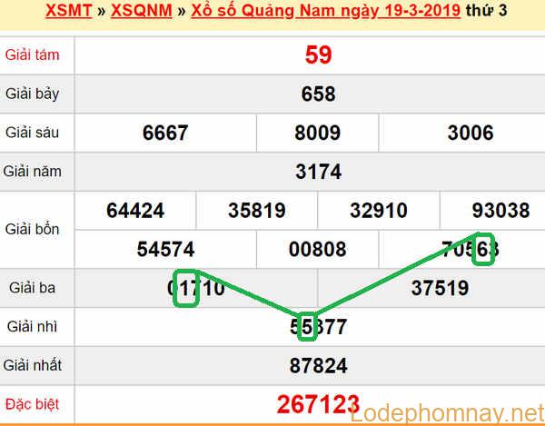 XSMT - Du doan xs Quang Nam 26-03-2019