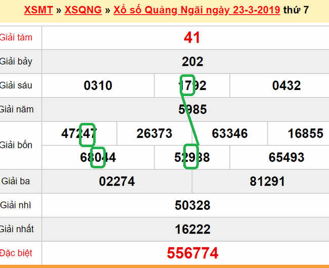 XSMT - Du doan xs Quang Ngai 30-03-2019