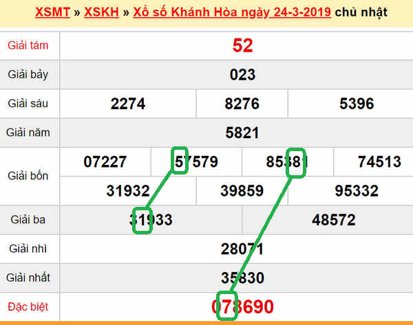 XSMT - du doan xs Khanh Hoa 27-03-2019