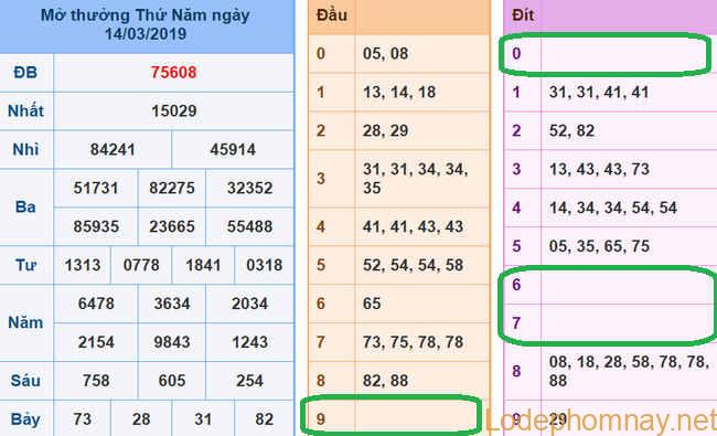 soi cau xsmb - du doan xsmb 15-03-2019