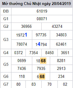 Du doan xsmb - cau lo dep nhat ngay 29-04-2019