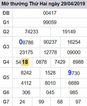 Du doan xsmb - cau lo dep nhat xsmb 30-04-2019