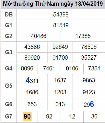 Du doan xsmb - cau lo xsmb ngay 19-04-2019